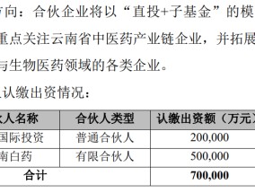 中药龙头云南白药拟出资50亿元，参与设立中医药相关基金