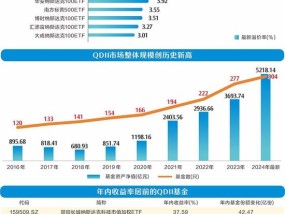 QDII基金规模创历史新高 溢价风险需警惕