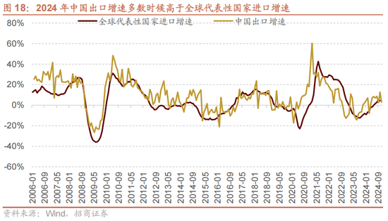 招商策略A股2025年投资策略展望：政策、增量资金和产业趋势的交响乐