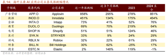 招商策略A股2025年投资策略展望：政策、增量资金和产业趋势的交响乐