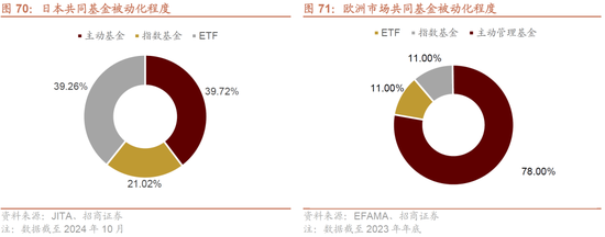 招商策略A股2025年投资策略展望：政策、增量资金和产业趋势的交响乐