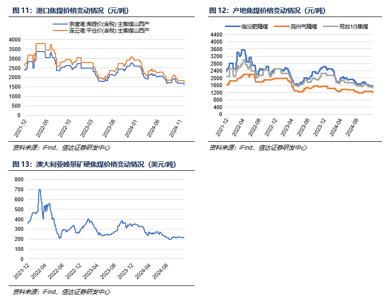 【信达能源】煤炭周报：悲观中孕育机会